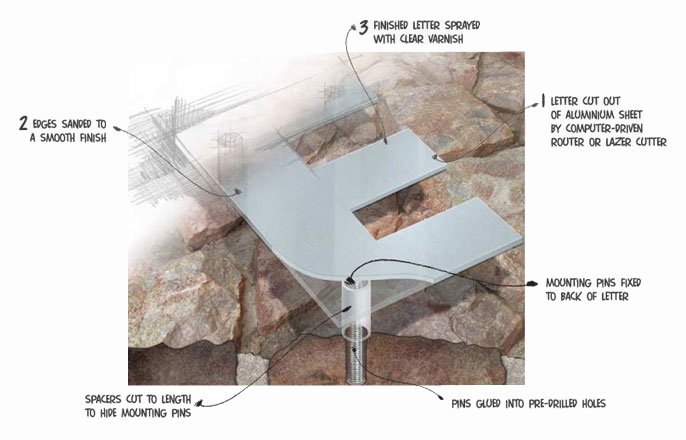 aluminium_letters_diagram